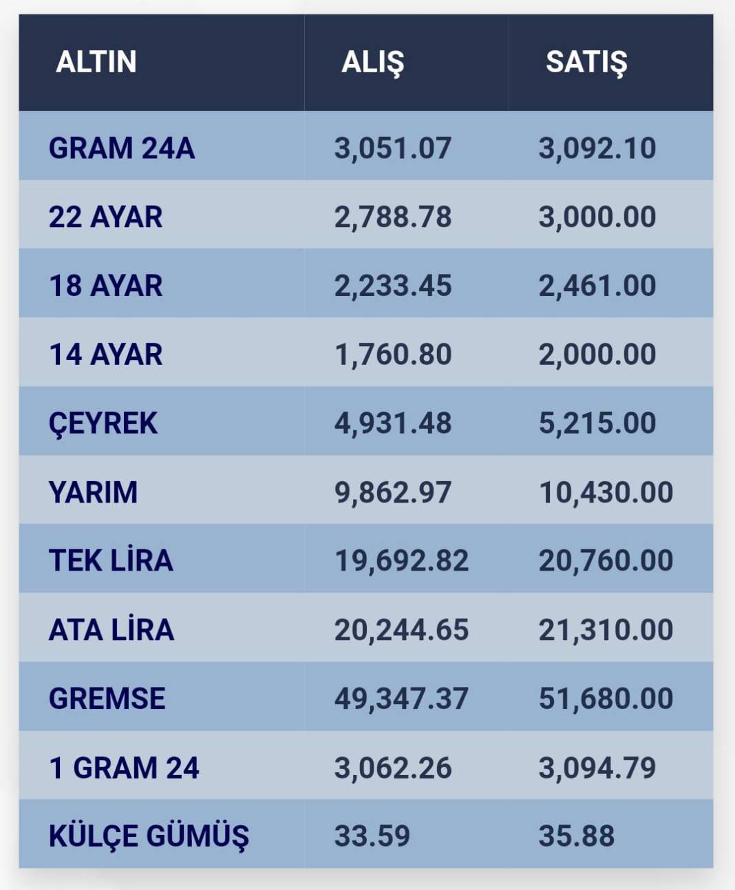 Konya’da altın fiyatları ve güncel döviz kurları I 17 Ekim 2024 9